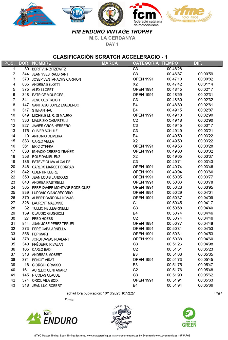 2023_enduro_vintage_trophy_accelaracion-1-copy