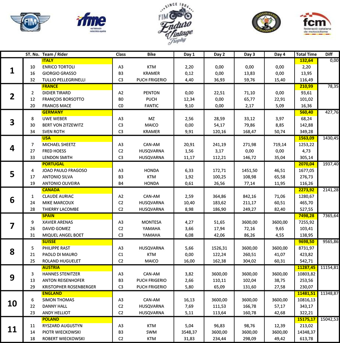 evt2023_4_trophy_results-copy