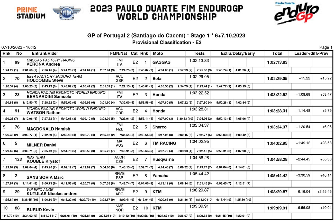 endurogp_portugal_2_classification_enduro_2-copy
