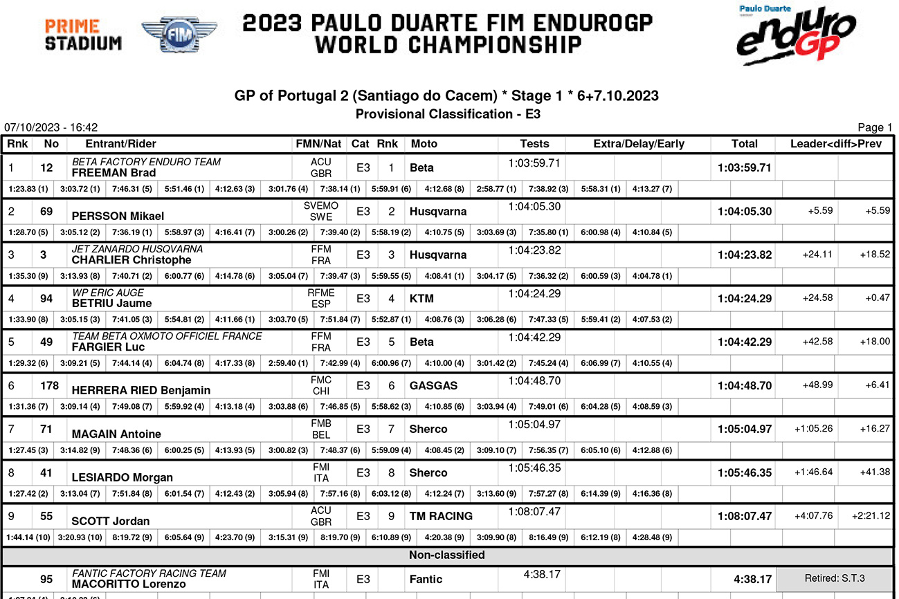 endurogp_portugal_2_classification_enduro_3-copy