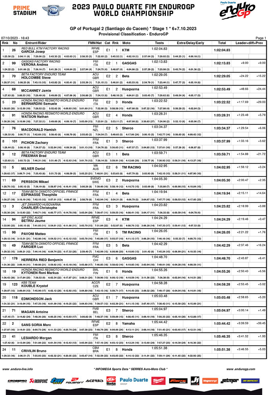 endurogp_portugal_2_classification_enduro_gp-1-copy