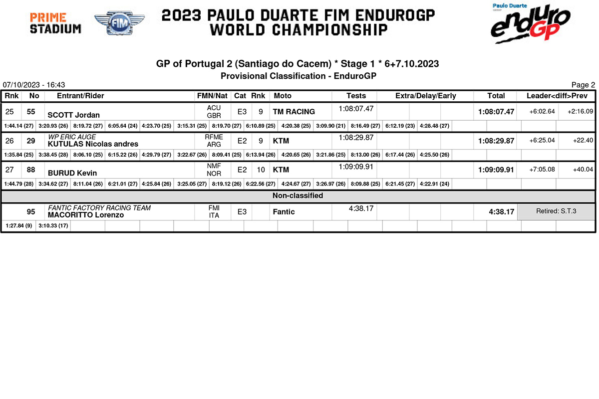 endurogp_portugal_2_classification_enduro_gp-2-copy
