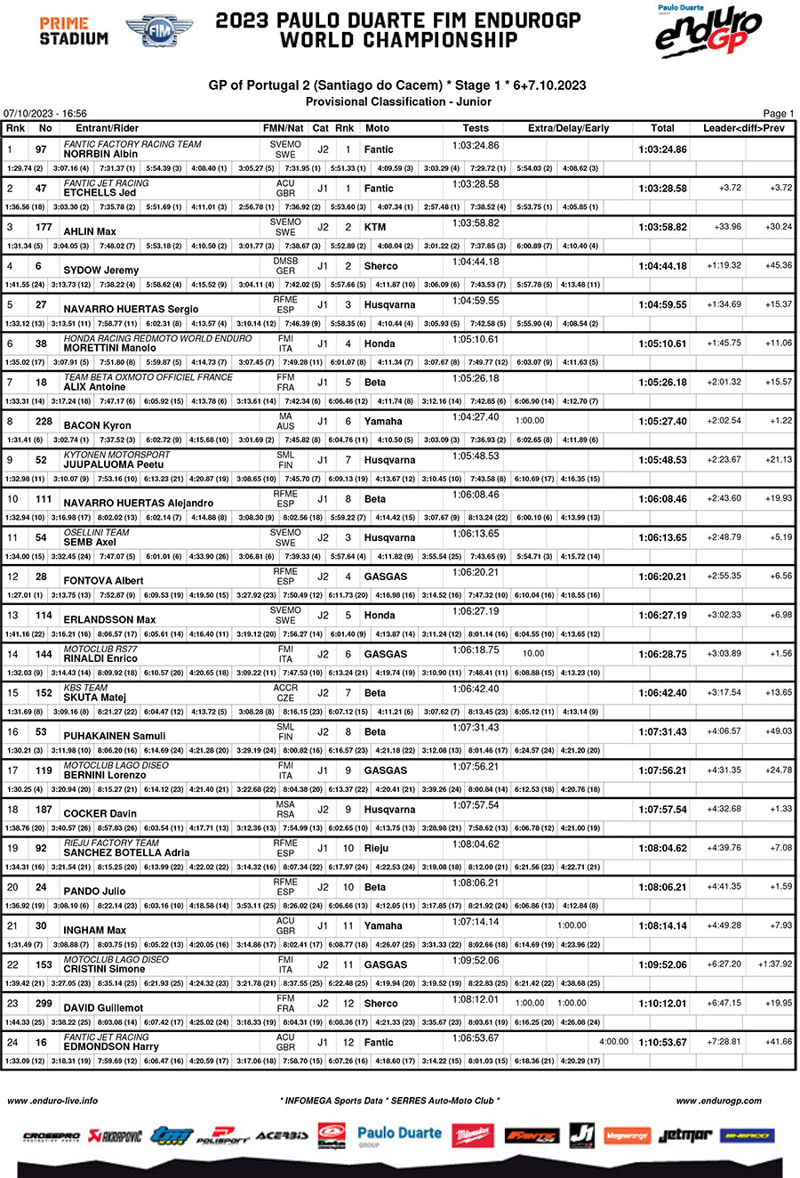 endurogp_portugal_2_classification_junior-1-copy