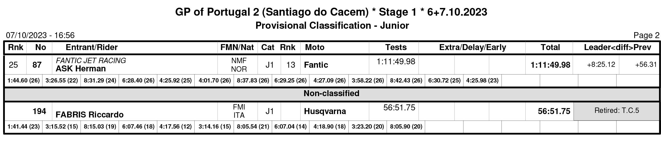 endurogp_portugal_2_classification_junior-2-copy