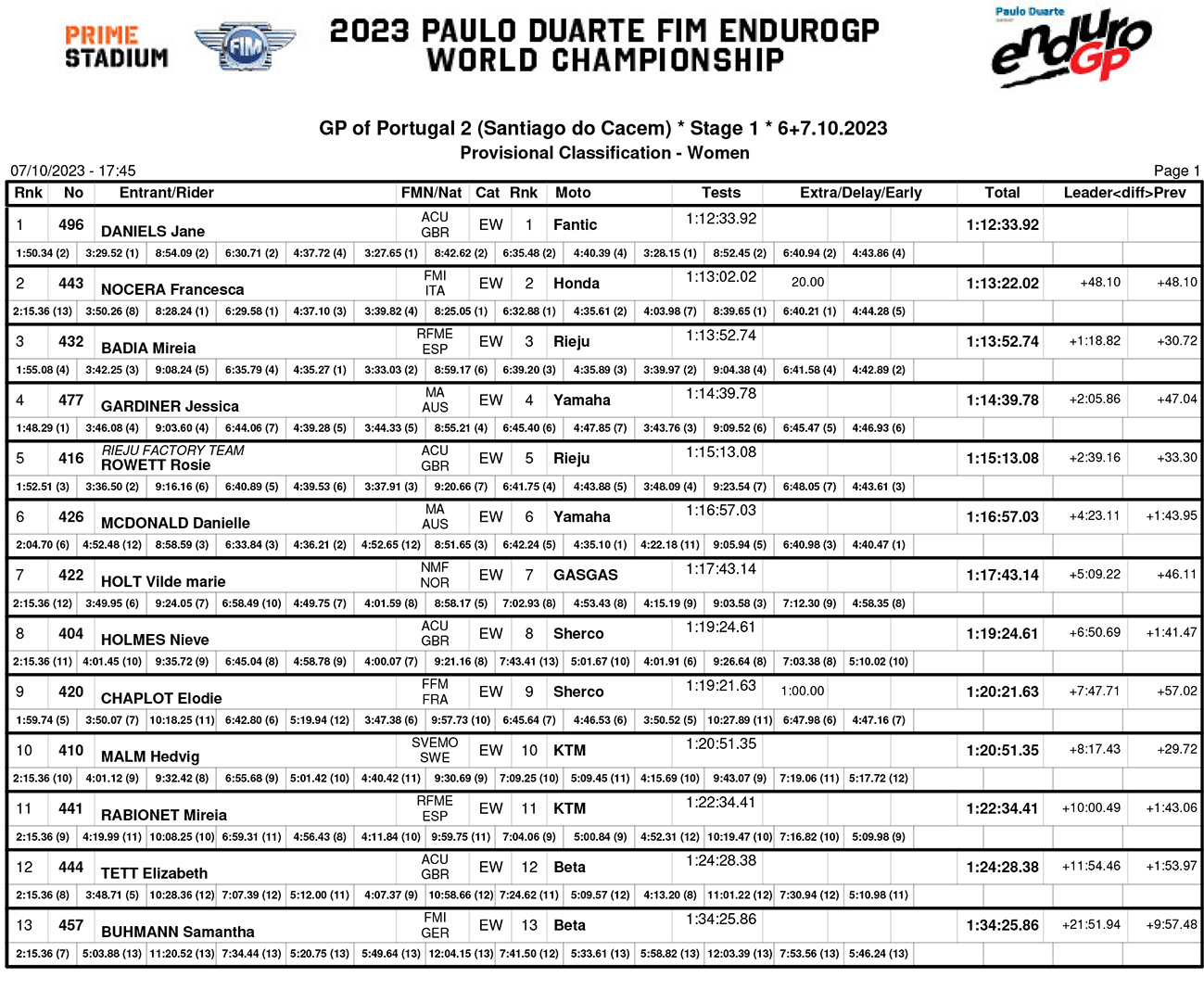 endurogp_portugal_2_classification_women-copy