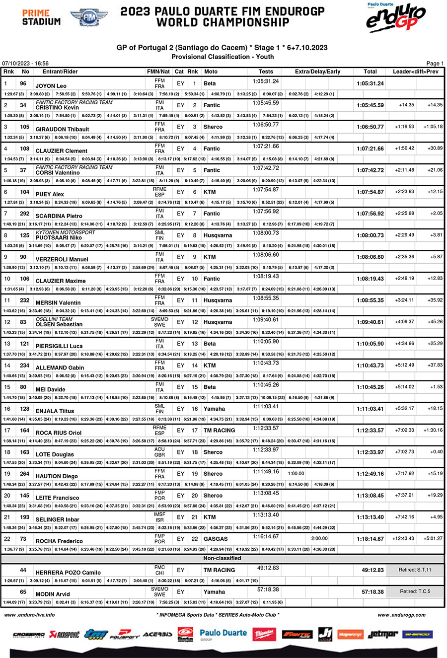 endurogp_portugal_2_classification_youth-1-copy