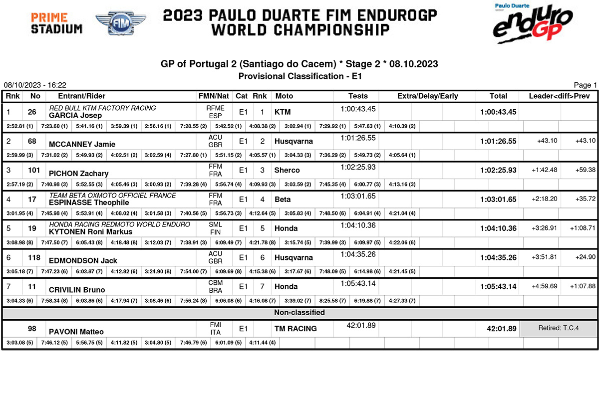 endurogp_portugal_day_2_classification_enduro_1-copy