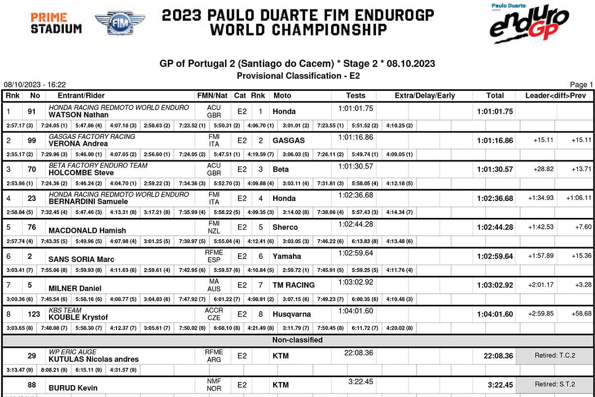 endurogp_portugal_day_2_classification_enduro_2-copy