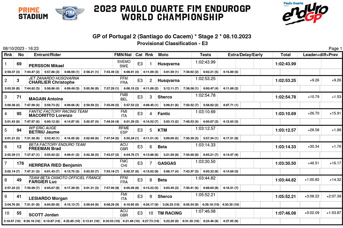 endurogp_portugal_day_2_classification_enduro_3-copy