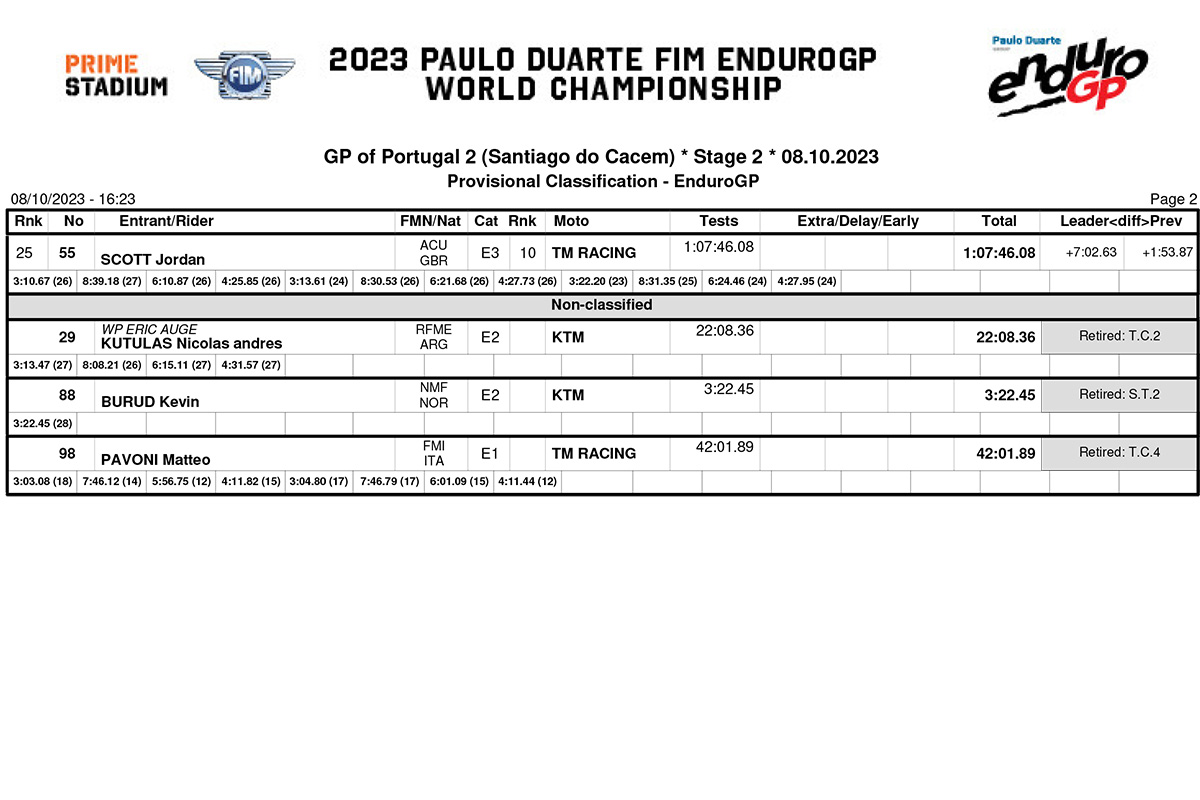 endurogp_portugal_day_2_classification_enduro_gp-2-copy