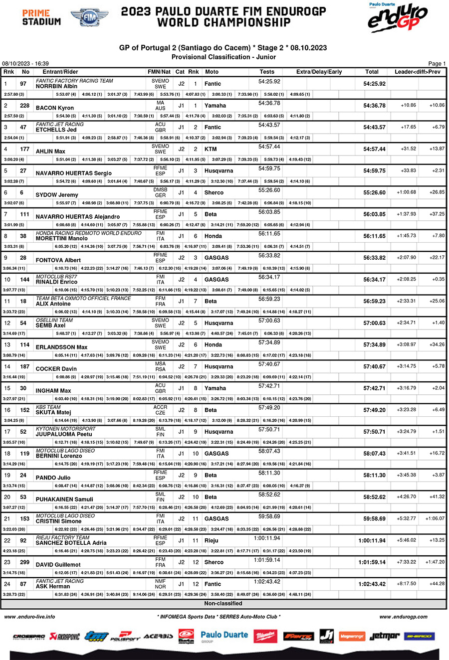endurogp_portugal_day_2_classification_junior-1-copy