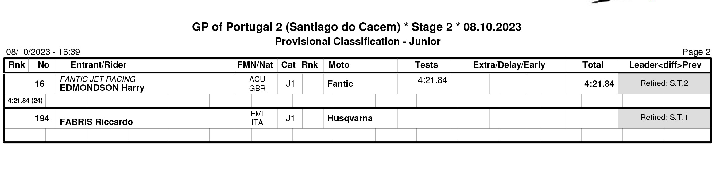 endurogp_portugal_day_2_classification_junior-2-copy