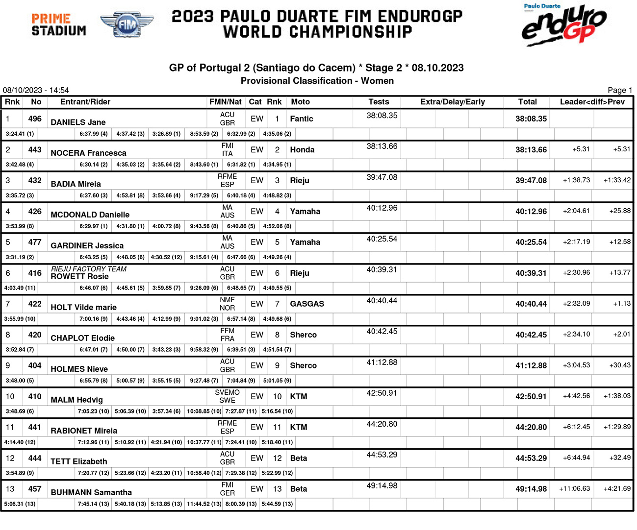 endurogp_portugal_day_2_classification_women-copy