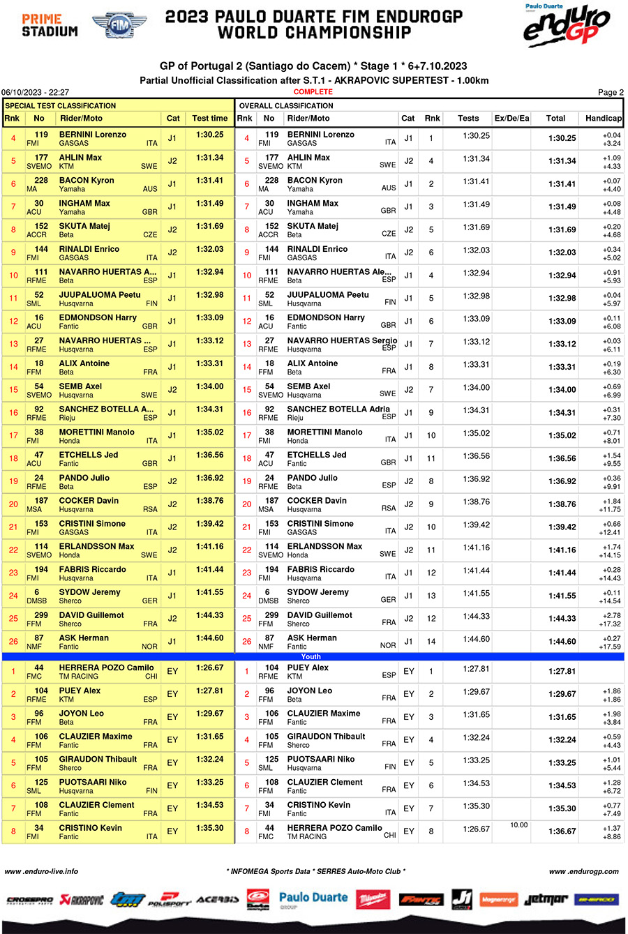 endurogp_portugal_friday_super_test_1-2-copy