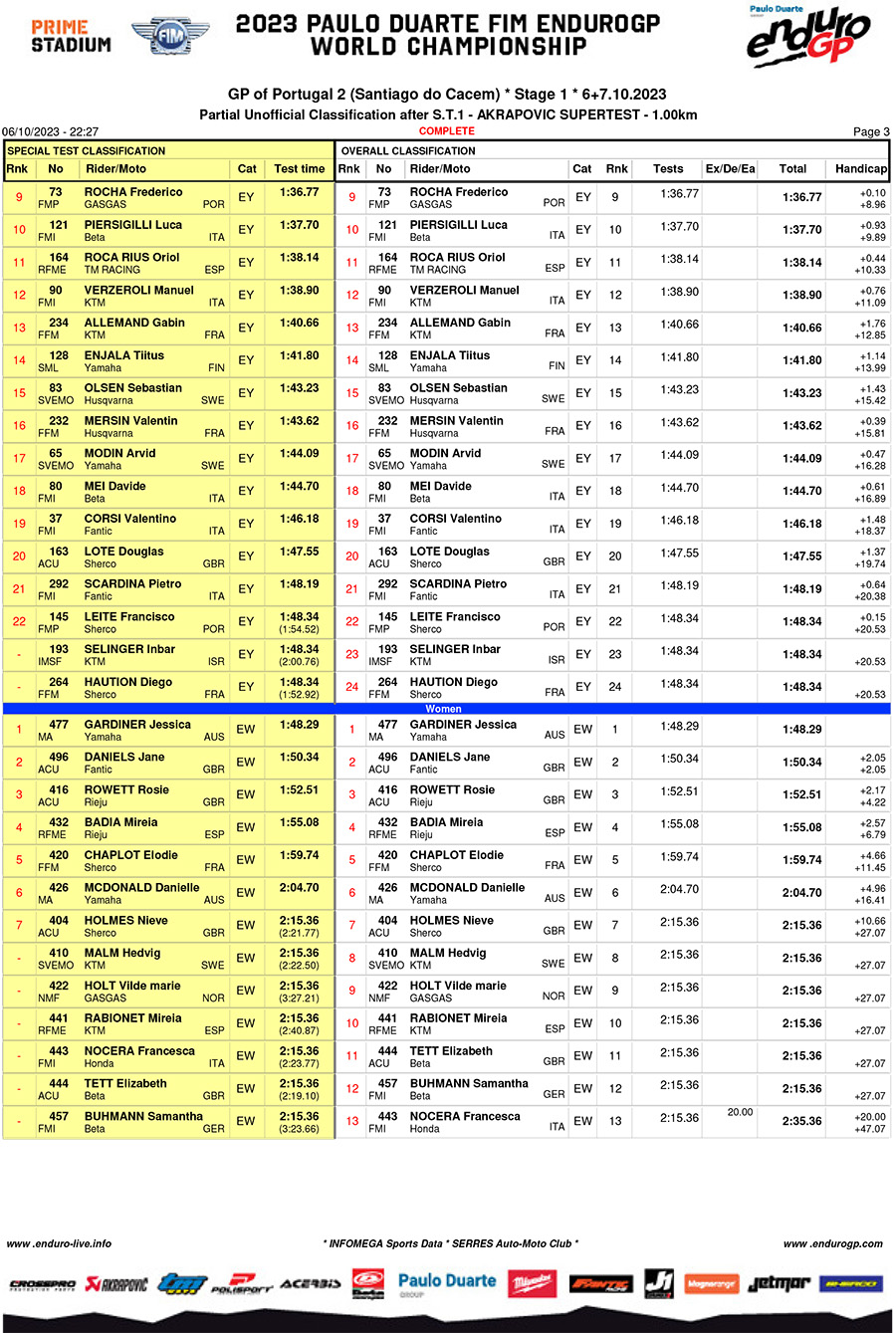 endurogp_portugal_friday_super_test_1-3-copy