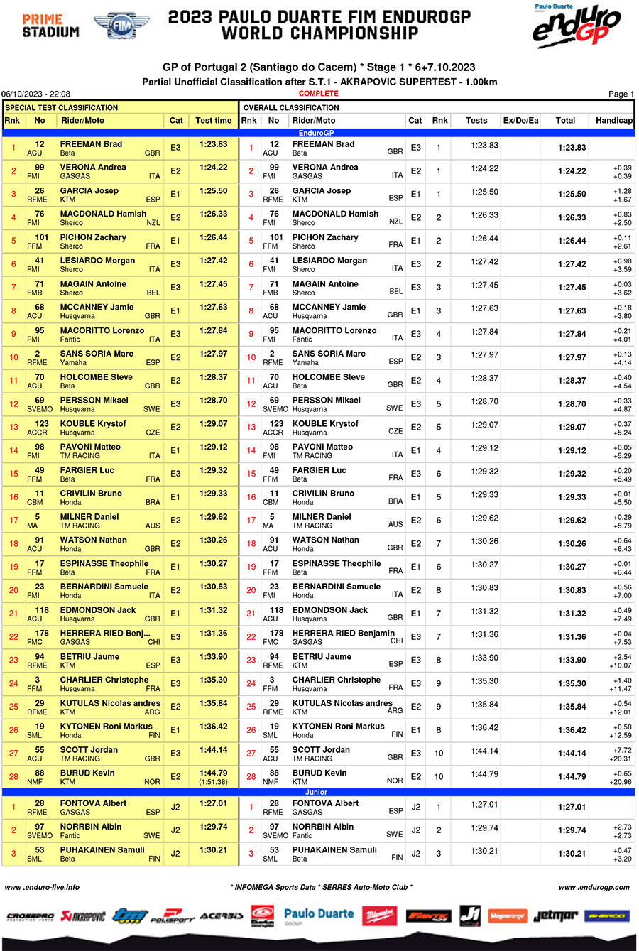 endurogp_portugal_ii_test_1-1-copy