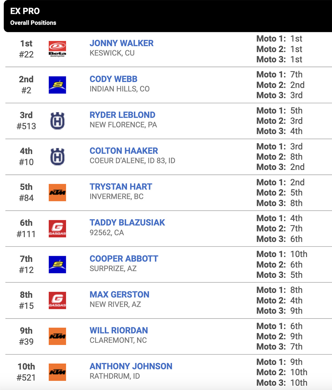 2023_endurocross_round_1_results