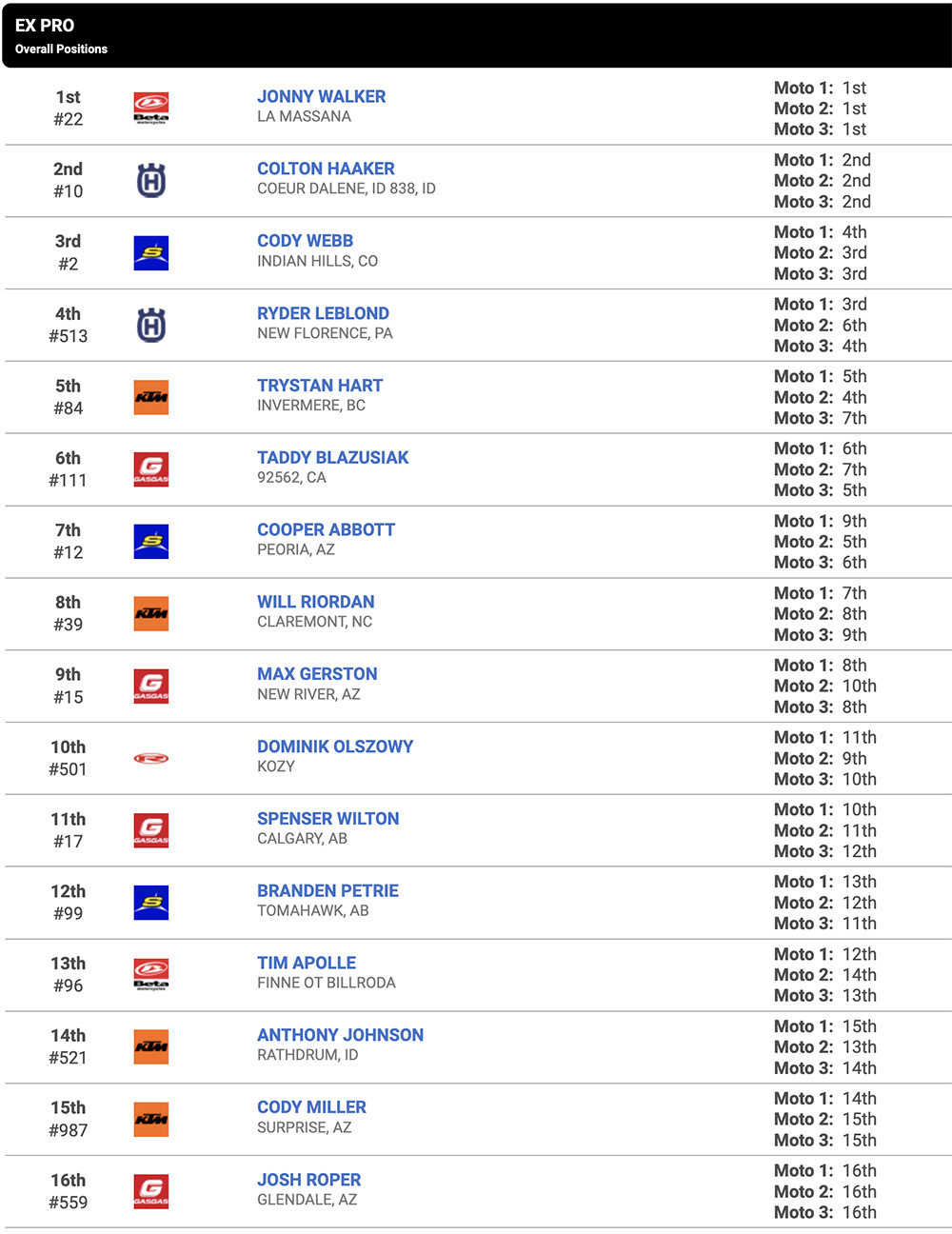 2023_ama_endurocross_rnd2_results