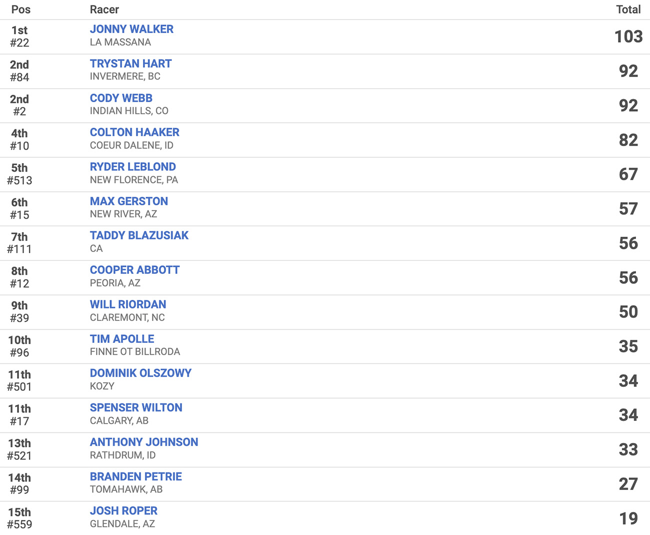 endurocross_series_points_after_rnds_34