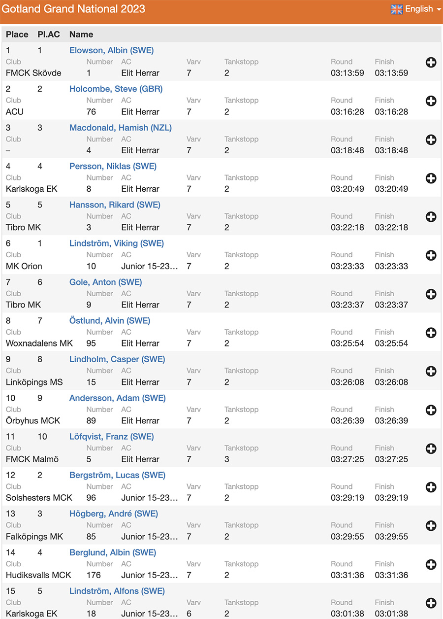 2023_gotland_grand_national_results_1