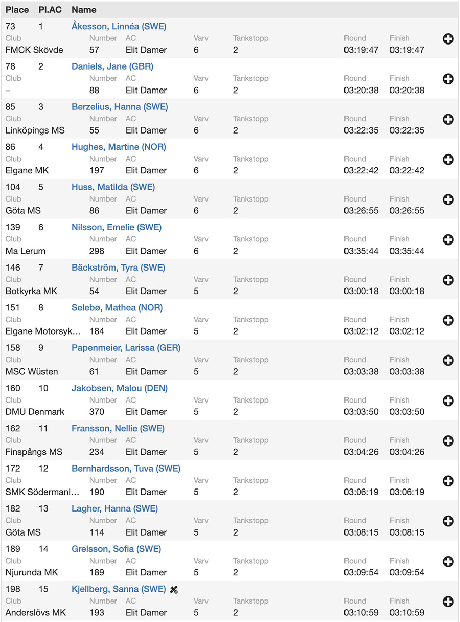 2023_gotland_grand_national_results_2