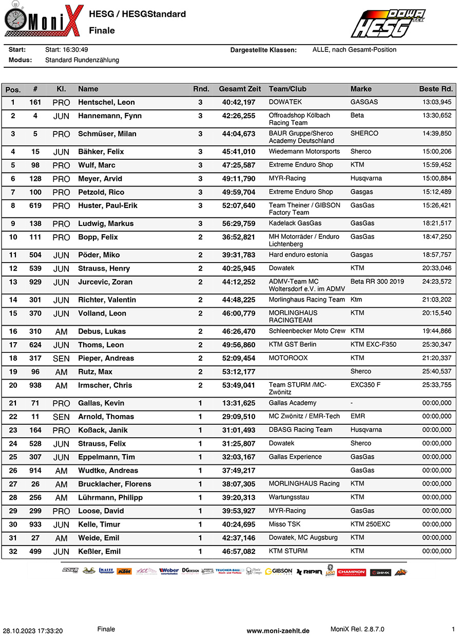hard_enduro_series_germany_results_20231028_173240_finale_l_6_k_p11871