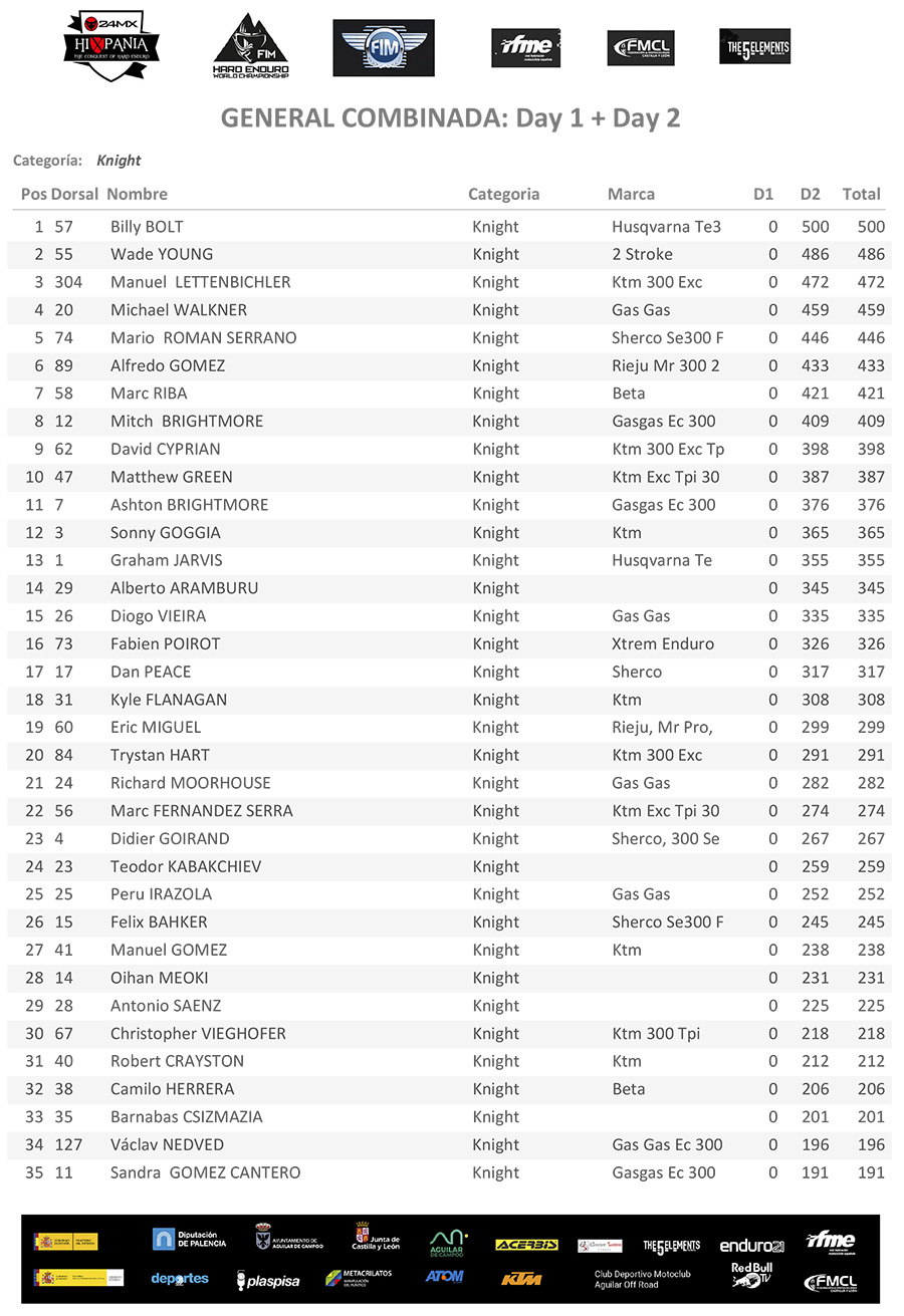 hixpania_campoo_xtreme_qualification_results_main