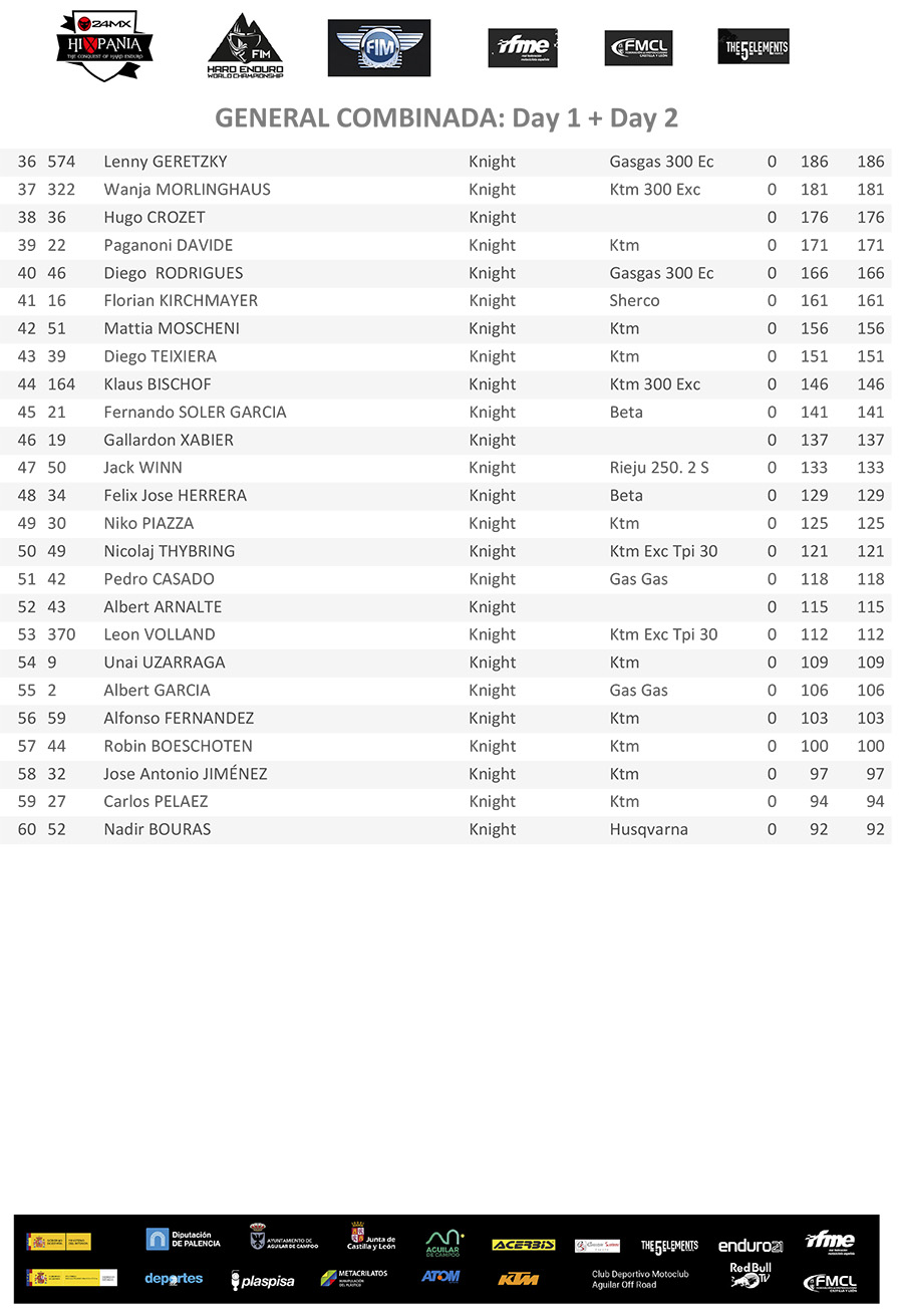 hixpania_campoo_xtreme_qualification_results_main_2