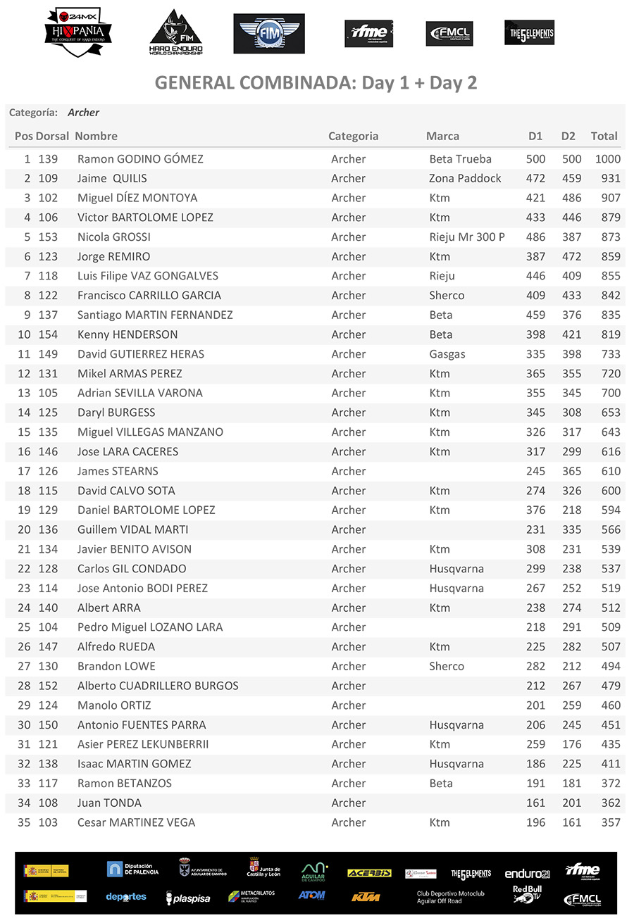 hixpania_campoo_xtreme_qualification_results_main_3