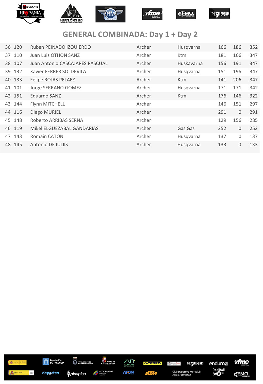 hixpania_campoo_xtreme_qualification_results_main_4