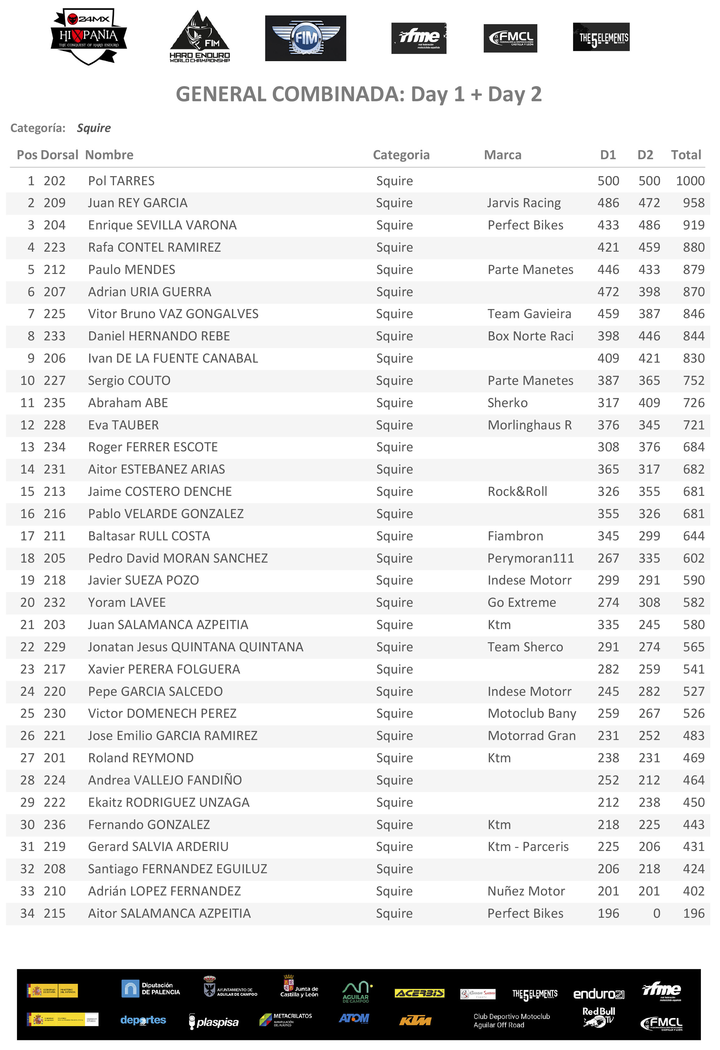 hixpania_campoo_xtreme_qualification_results_main_squire