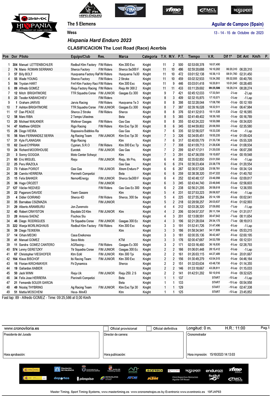 hixpania-lost-road-knights-results