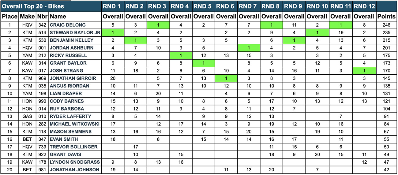 2023_gncc_series_standings