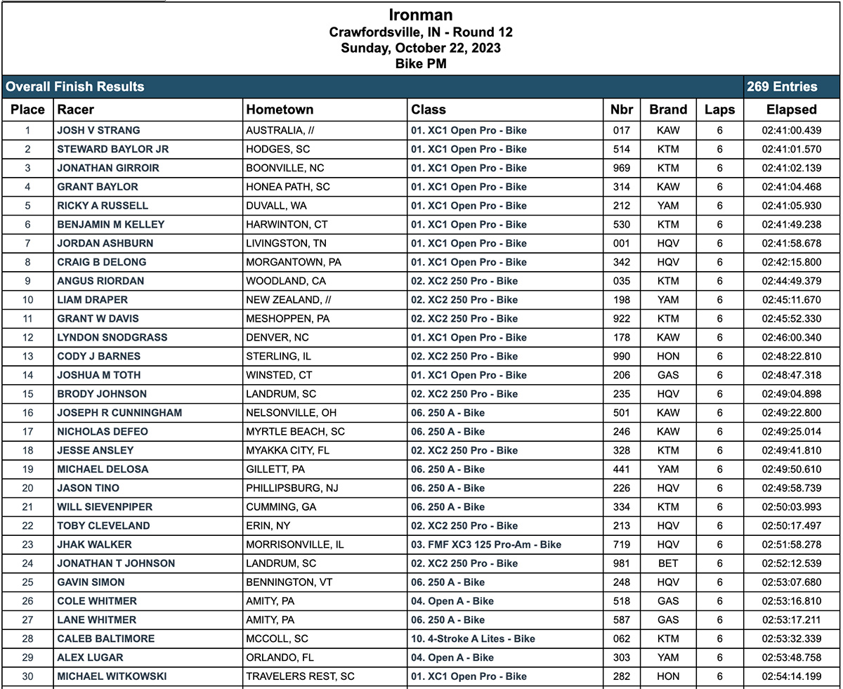 2023_ironman_gncc_results