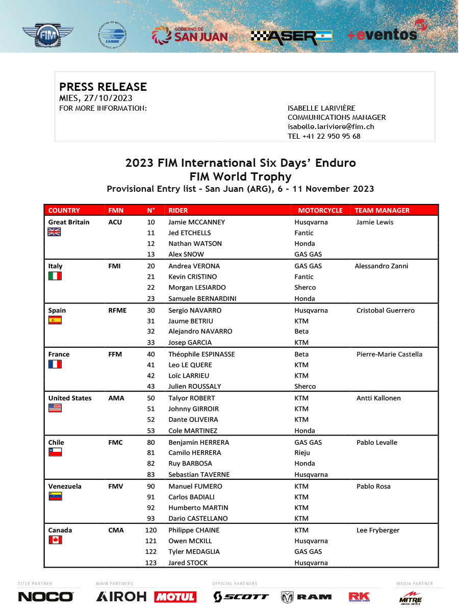 2023_fim_international_six_days_enduro_provisional_entry_list_s_p12694