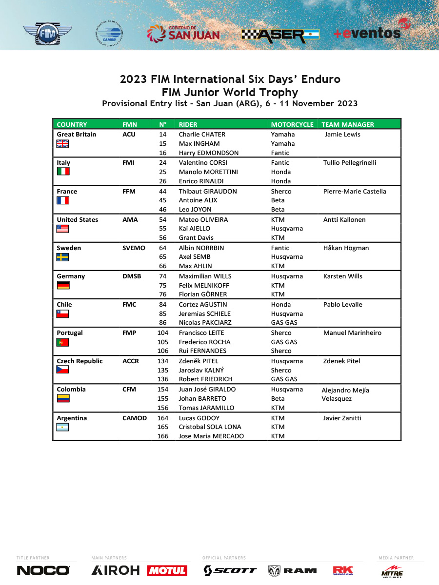 2023_fim_international_six_days_enduro_provisional_entry_list_s_p23469
