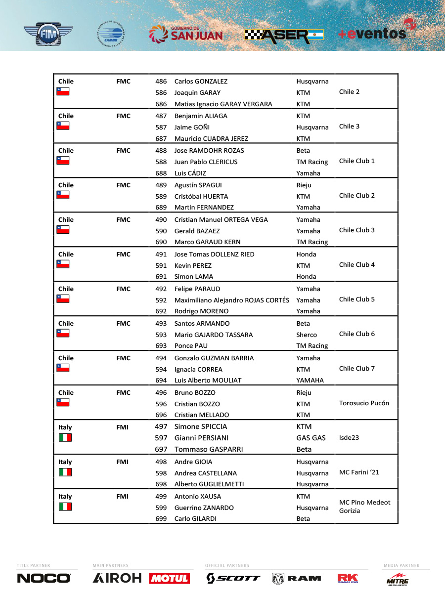 2023_fim_international_six_days_enduro_provisional_entry_list_s_p24596