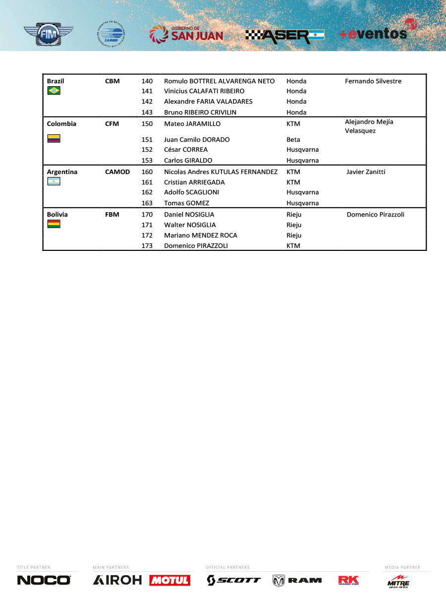2023_fim_international_six_days_enduro_provisional_entry_list_s_p29338