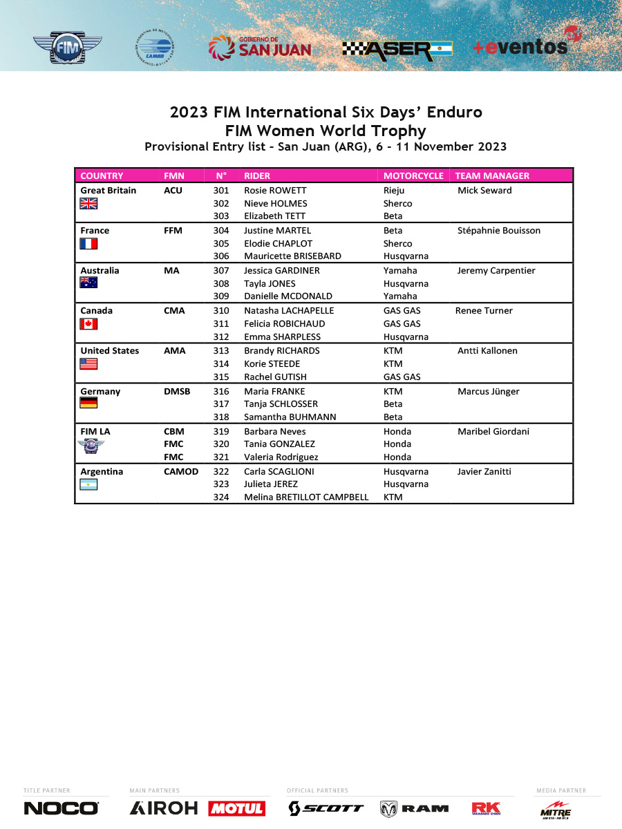 2023_fim_international_six_days_enduro_provisional_entry_list_s_p32760
