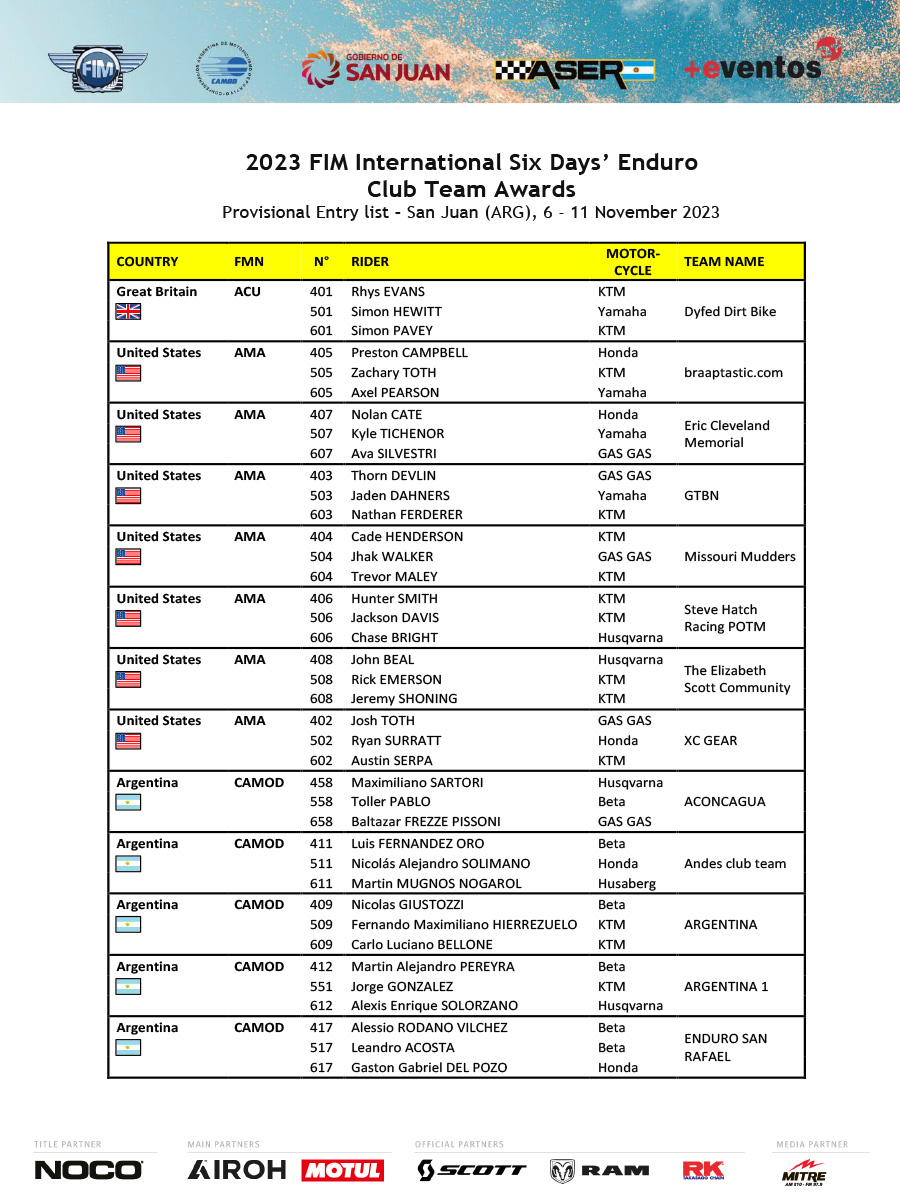 2023_fim_international_six_days_enduro_provisional_entry_list_s_p34891