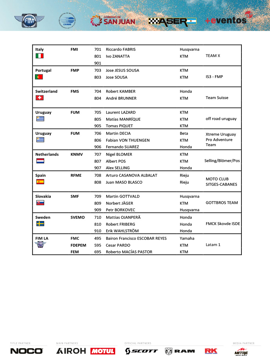 2023_fim_international_six_days_enduro_provisional_entry_list_s_p48601