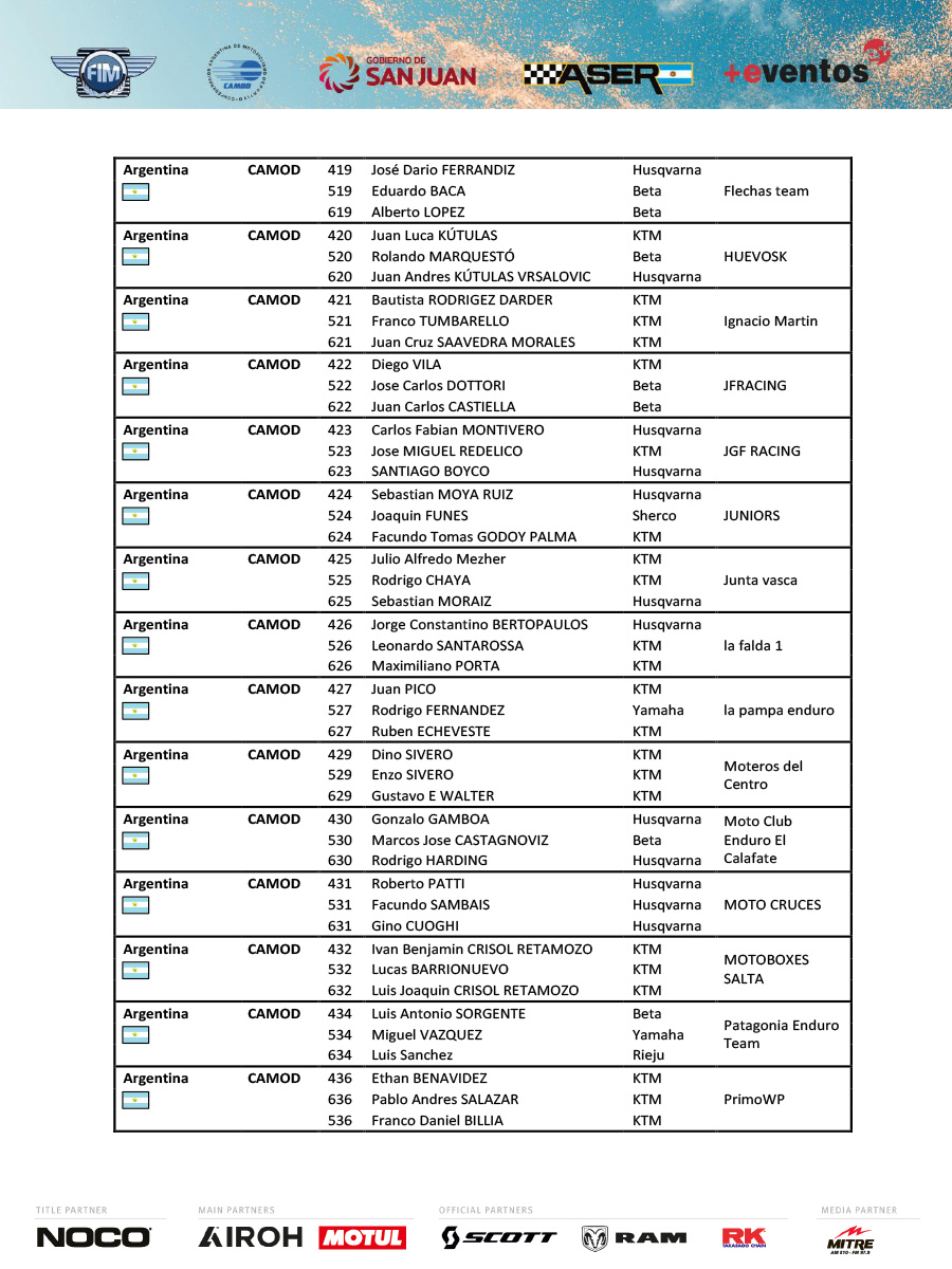 2023_fim_international_six_days_enduro_provisional_entry_list_s_p54770