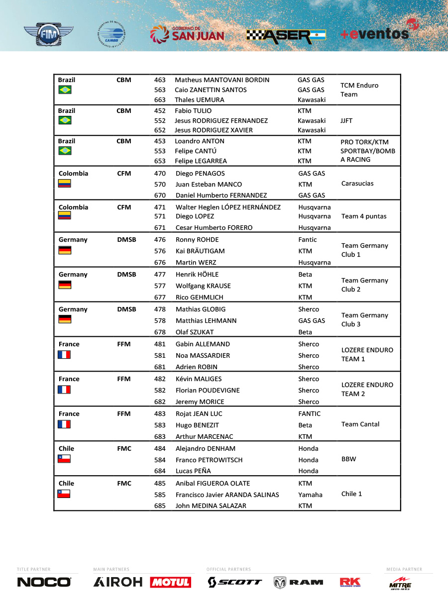 2023_fim_international_six_days_enduro_provisional_entry_list_s_p68307