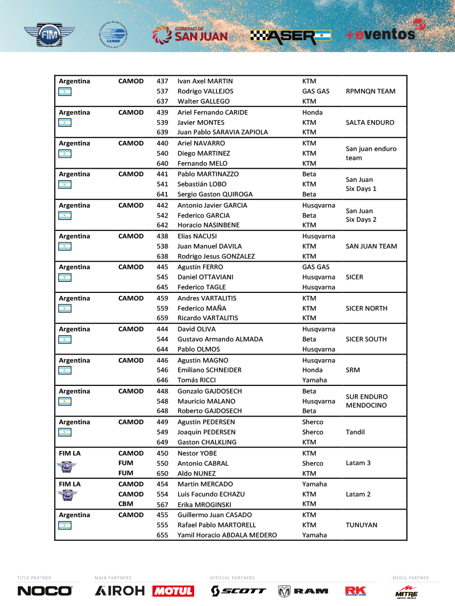 2023_fim_international_six_days_enduro_provisional_entry_list_s_p78107