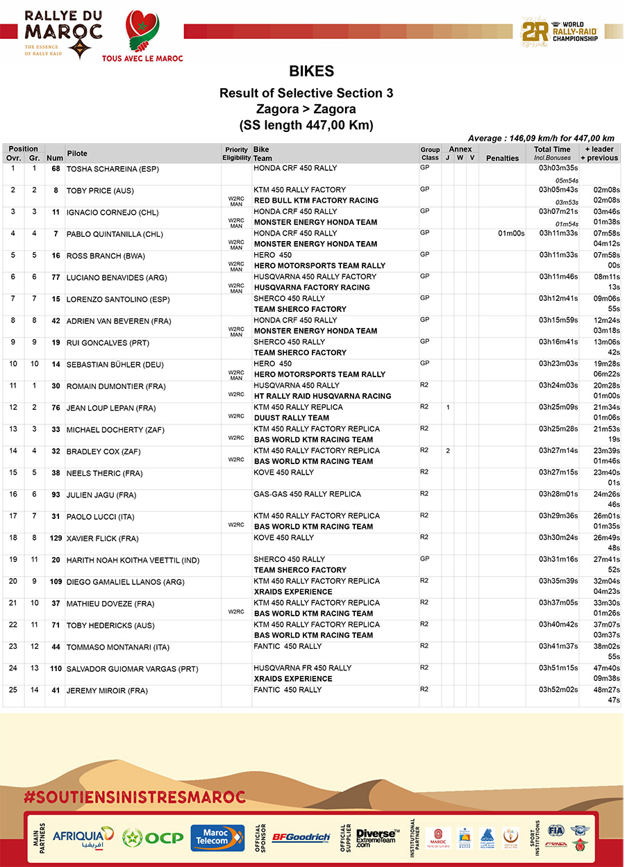rally_du_maroc_stage_3_results_1