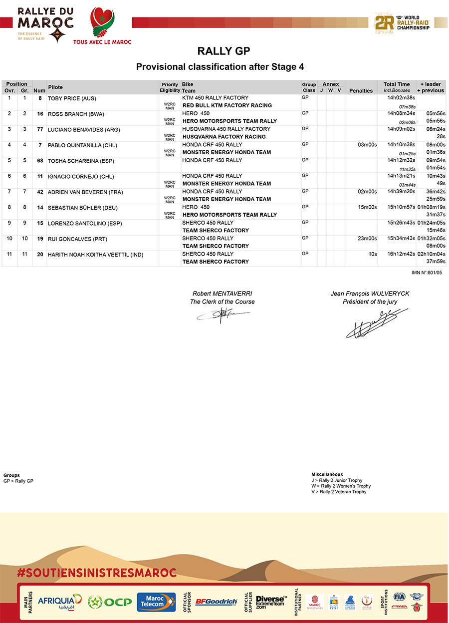 rallye_du_maroc_general_classification_rally-gp_04-copy