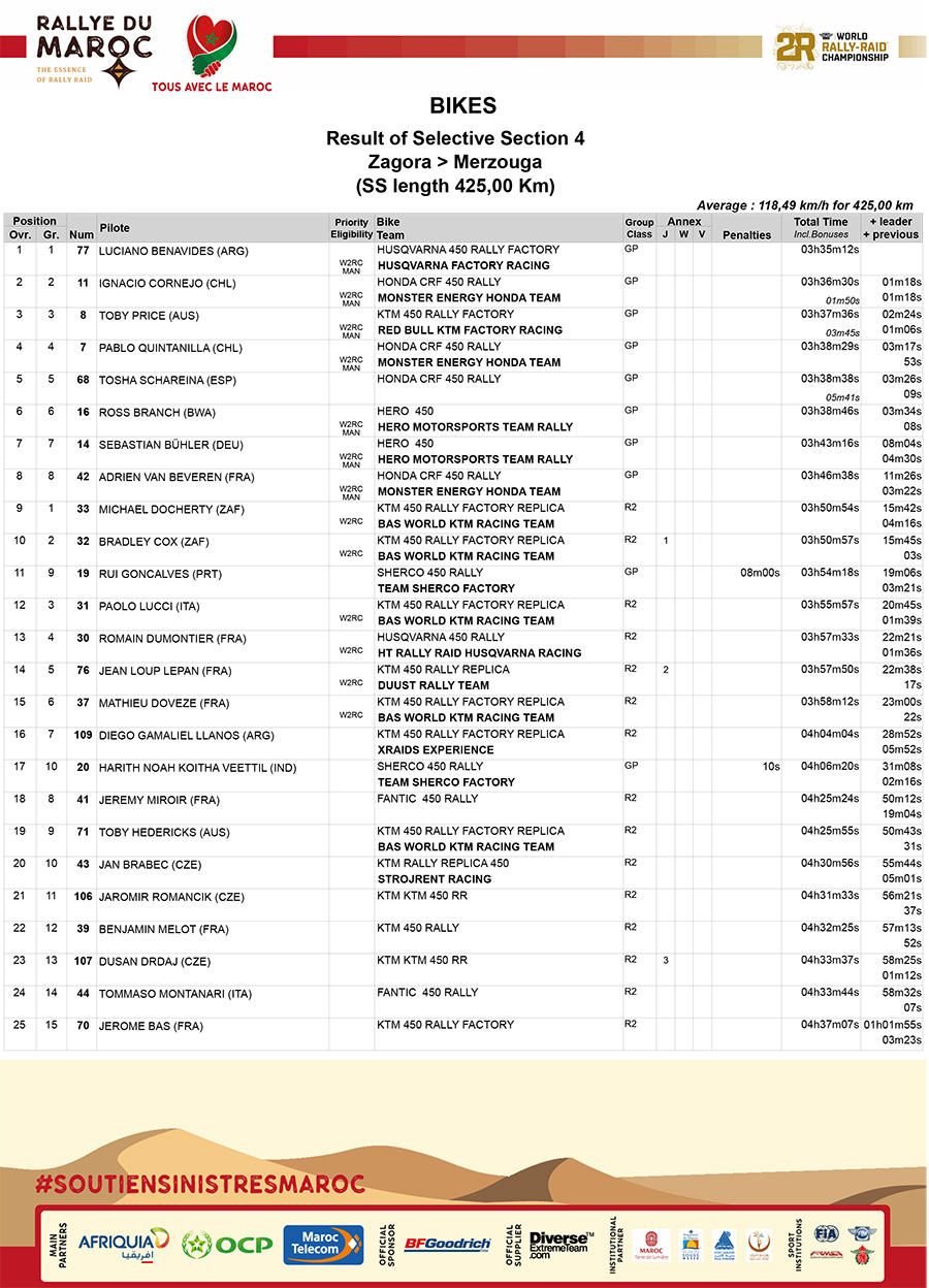 rallye_du_maroc_results_ss_bikes_04-1-copy
