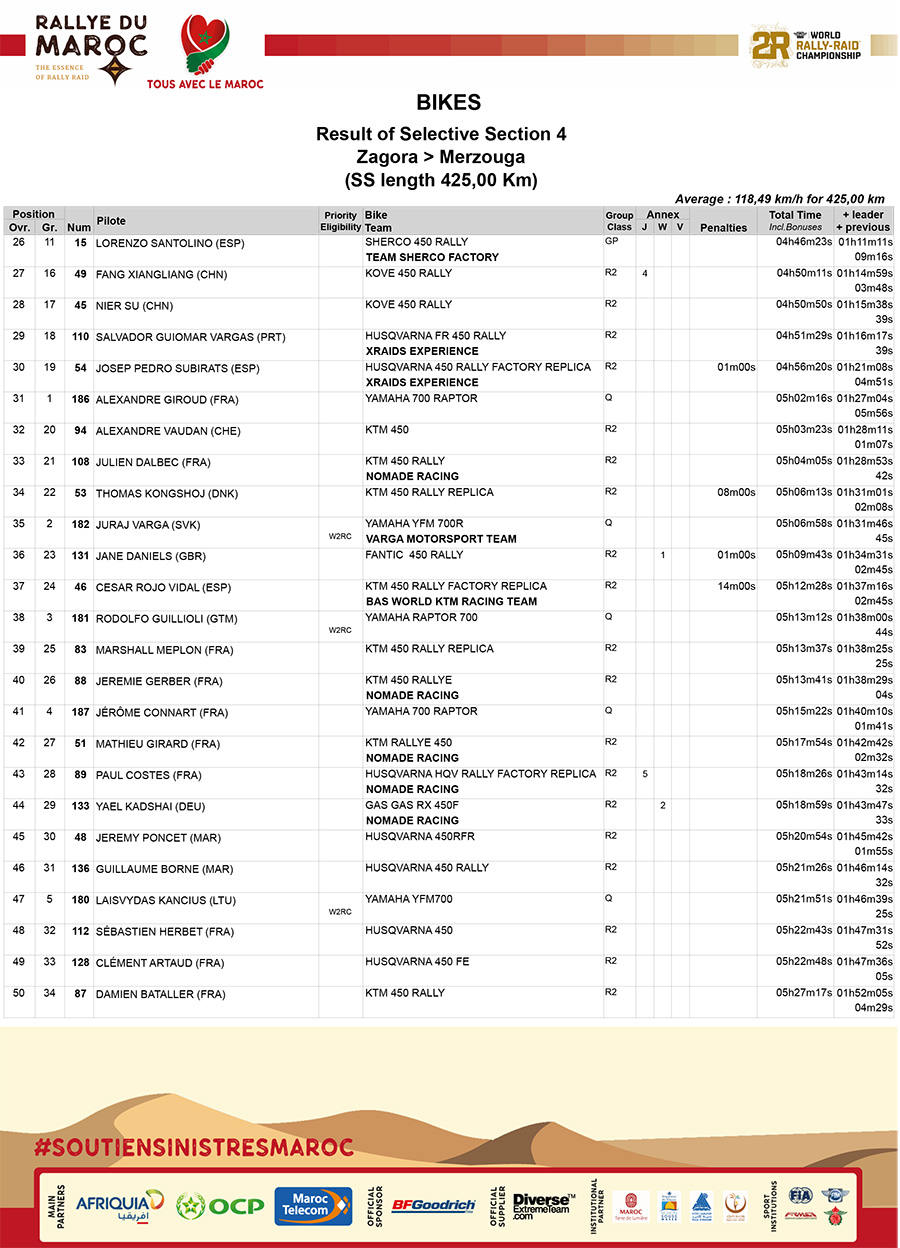 rallye_du_maroc_results_ss_bikes_04-2-copy