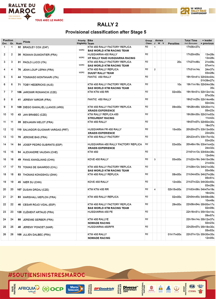 rally_du_maroc_rally-2_classification_overall_05-1-copy