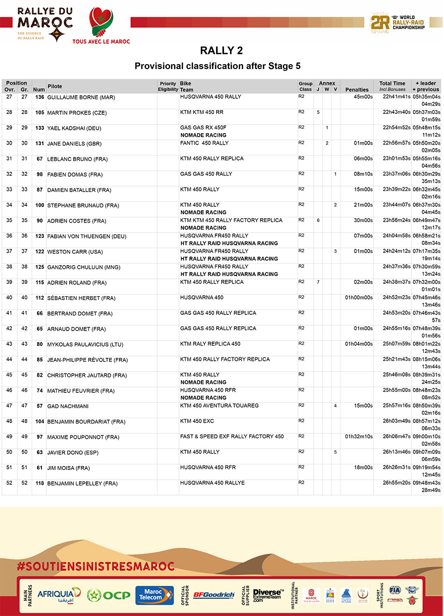 rally_du_maroc_rally-2_classification_overall_05-2-copy